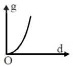 Gravitation mcq option image